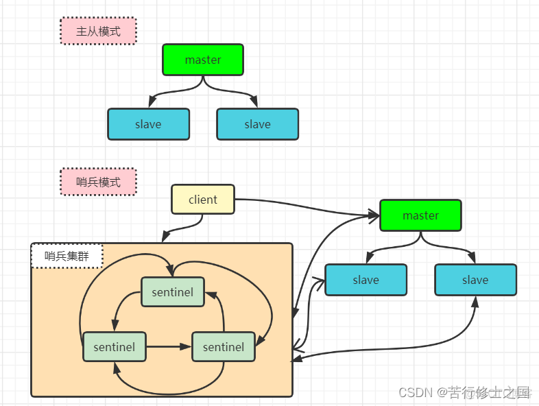 多线程redis判断key 多线程写redis_数据_04