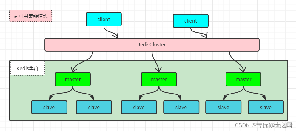 多线程redis判断key 多线程写redis_数据_05