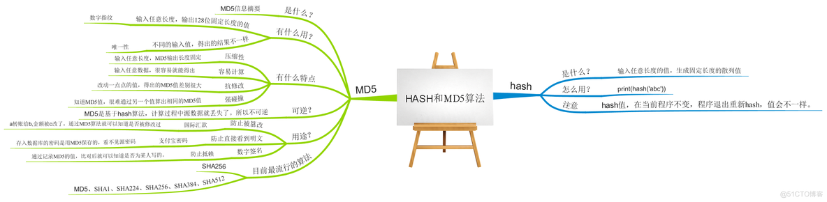 python md5解密代码 python md5算法_bc