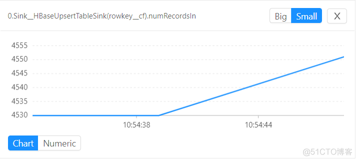 flinksql 写hbase flinksql 写hbase丢失数据_java