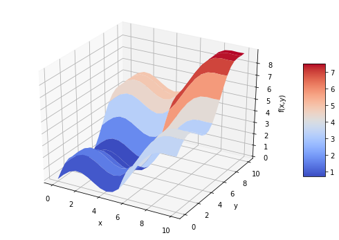 Python中scipy优化能不能设置取值范围 scipy优化算法_ci