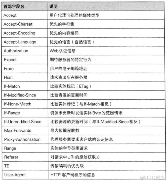 Java 解析psd层信息 java解析http_Java基础_10