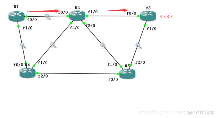 记录路由和源站路由实验（GNS3 + wireshark）_IP_06