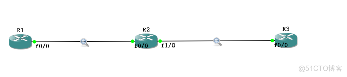 记录路由和源站路由实验（GNS3 + wireshark）_链路