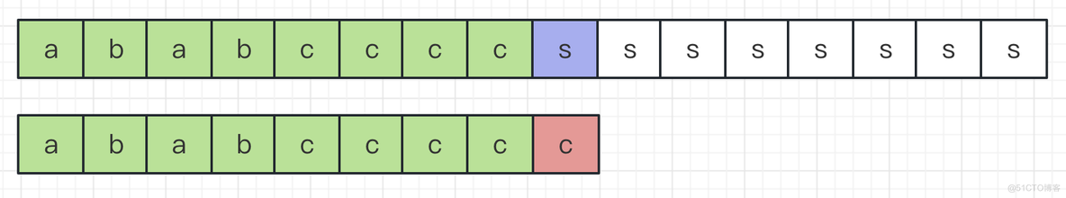 KMP算法学习_数组_04