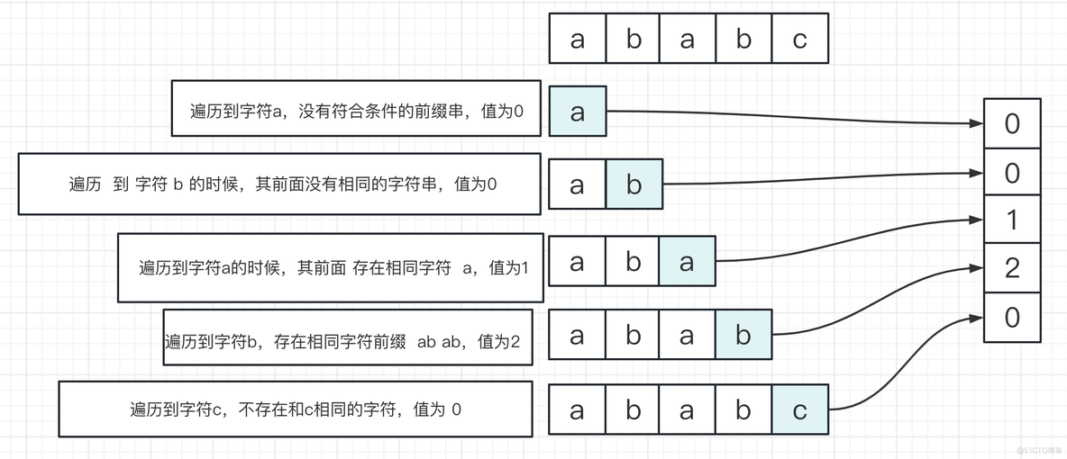 KMP算法学习_bc_03