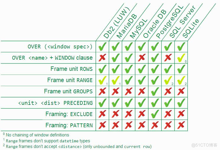 微信使用SQLite？_DB_02