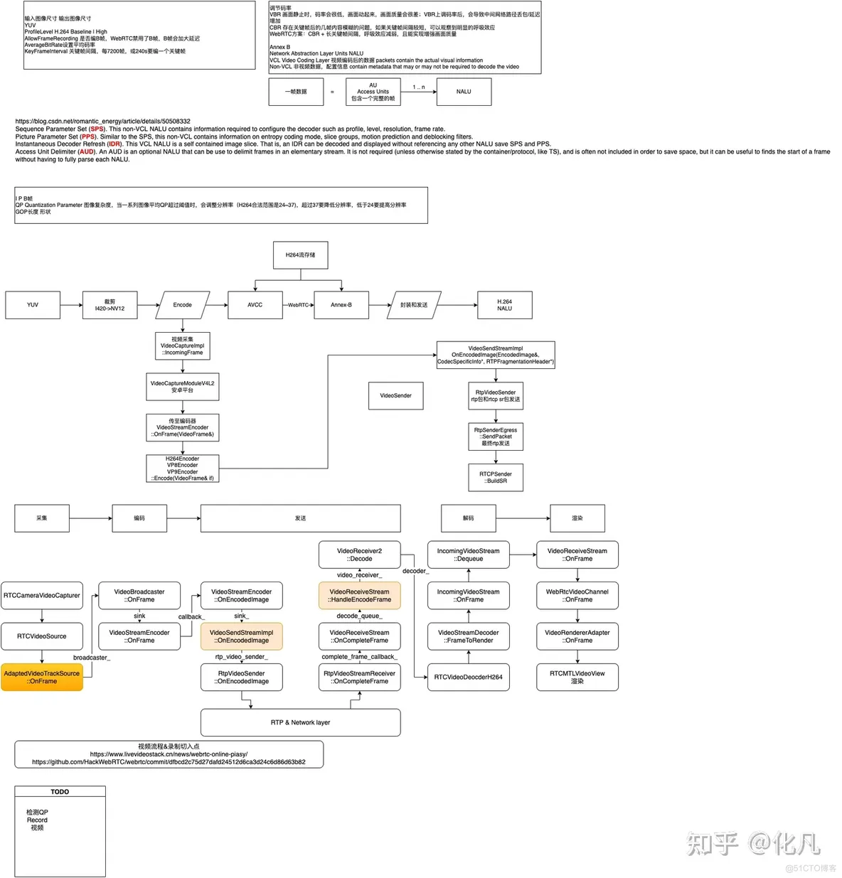 云渲染 UnityRenderStreaming框架分析 webapp websocket webrtc h264 h265_云渲染_06