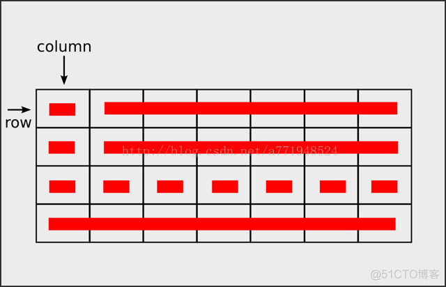 C++ 入門指南 - QGridLayout_#define