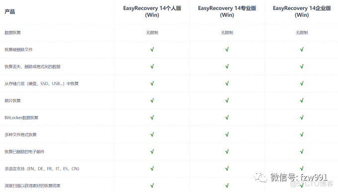 EasyRecovery2024最新免费版电脑数据恢复软件_EasyRecovery2024_06