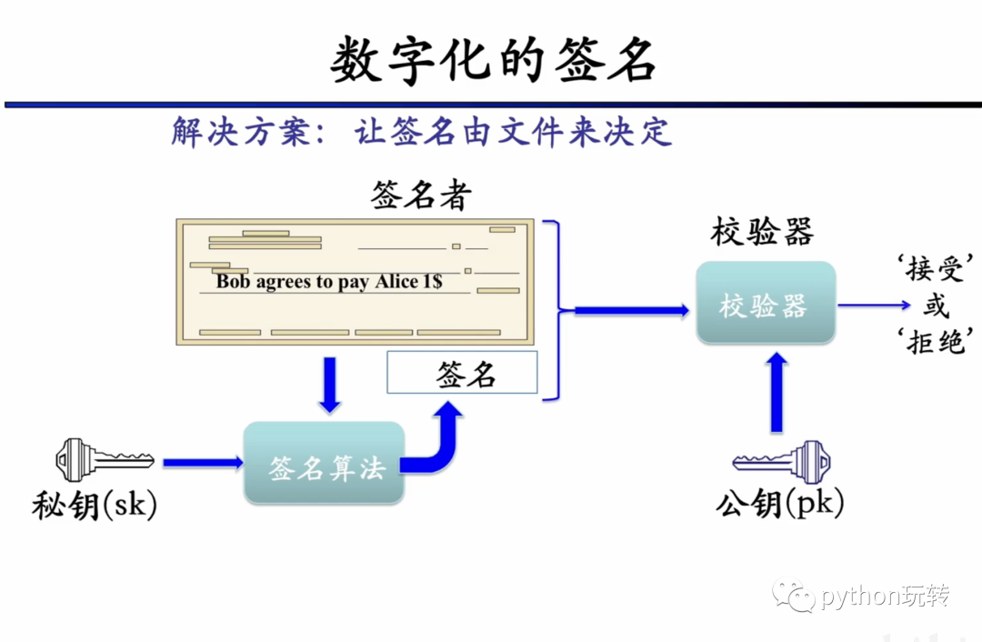 DeFi学习笔记(1):区块链基础知识_数据_10