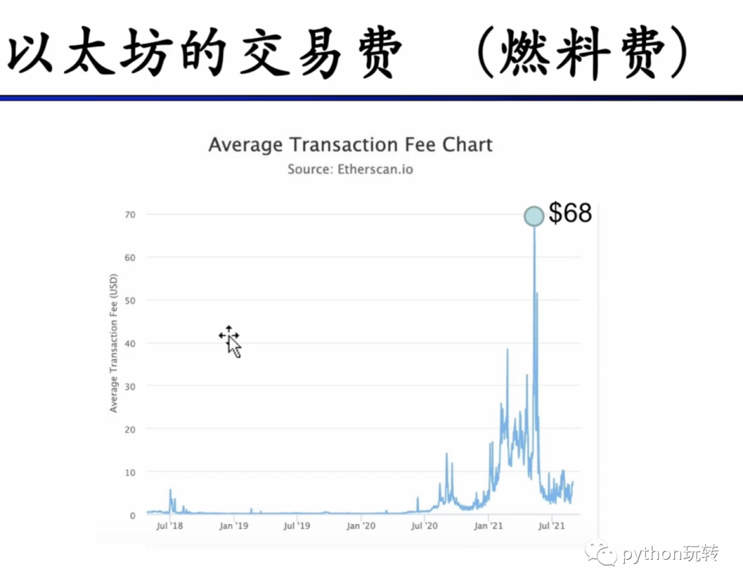 DeFi学习笔记(1):区块链基础知识_区块链_14