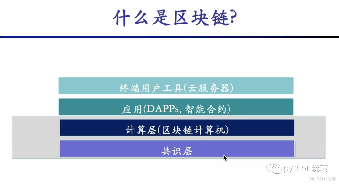 DeFi学习笔记(1):区块链基础知识_数据_03