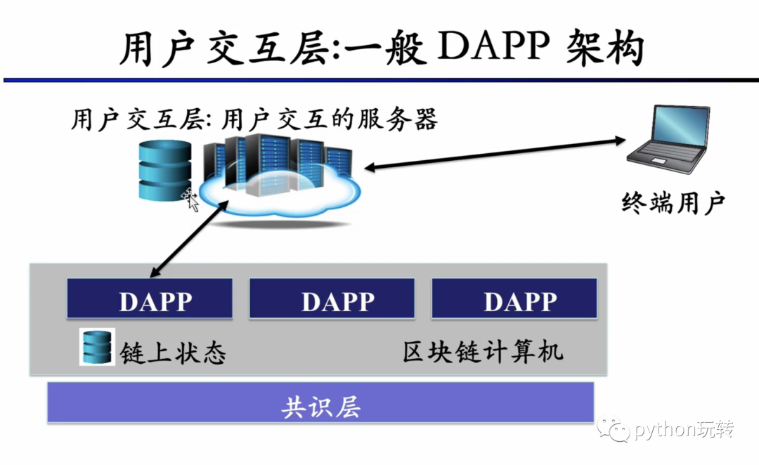 DeFi学习笔记(1):区块链基础知识_数据_07