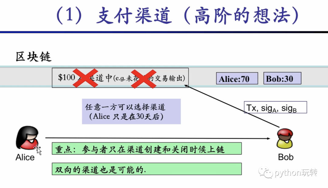 DeFi学习笔记(1):区块链基础知识_区块链_16