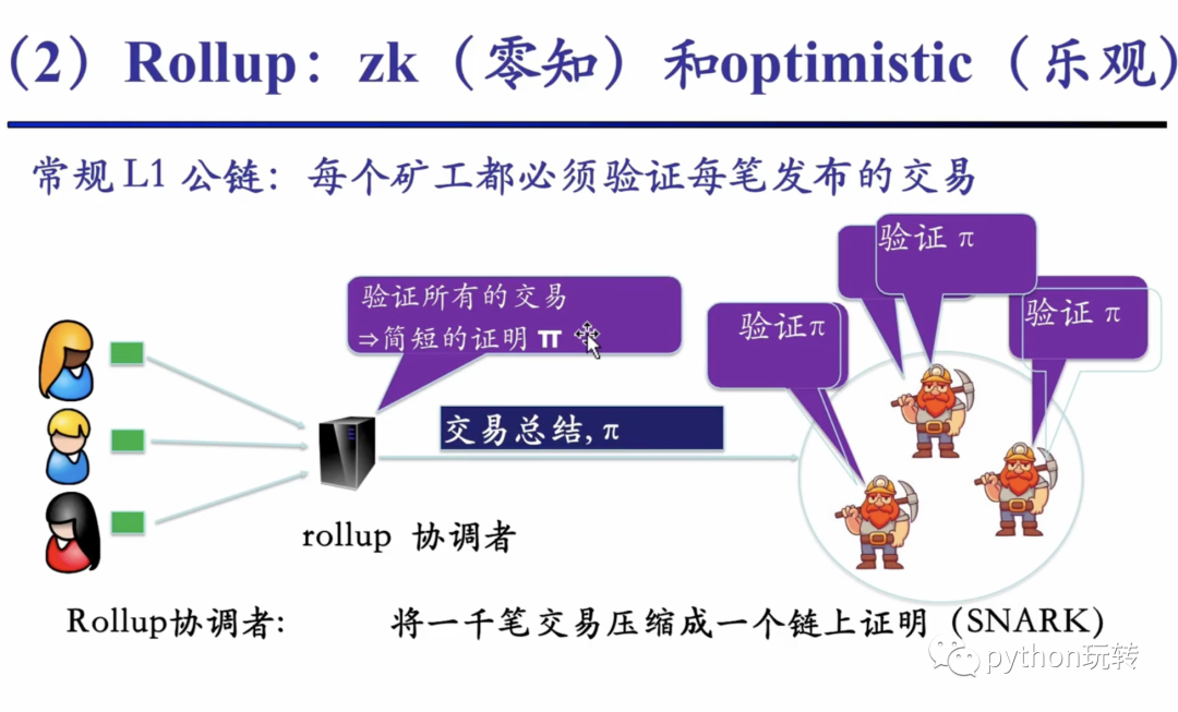 DeFi学习笔记(1):区块链基础知识_defi_17