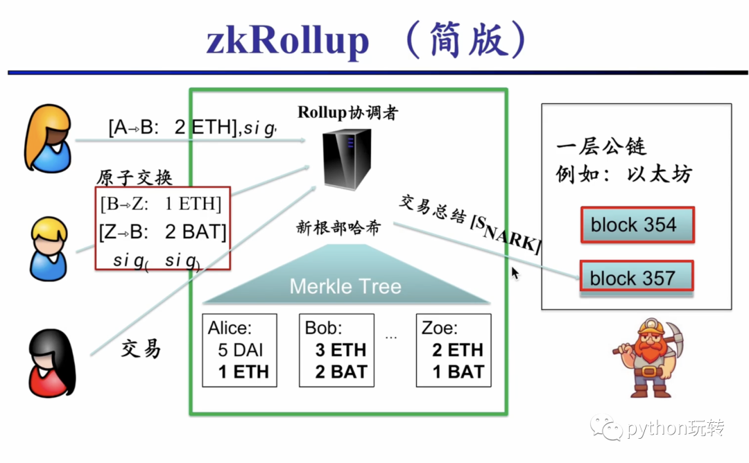 DeFi学习笔记(1):区块链基础知识_区块链_18