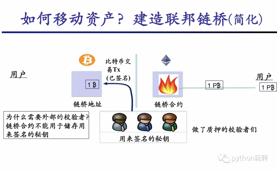 DeFi学习笔记(1):区块链基础知识_数据_22