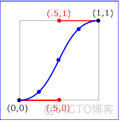 超级强大的SVG SMIL animation动画详解_SVG_18