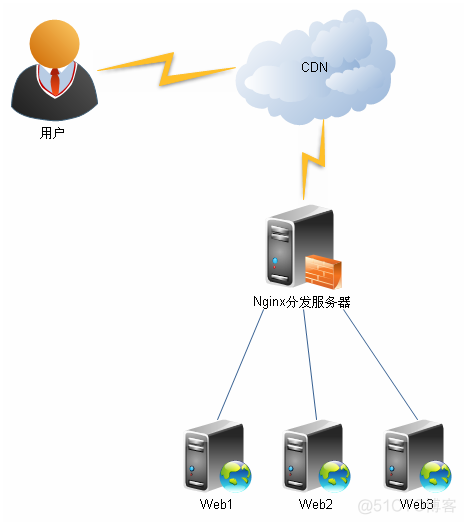 x-forwarded-for的深度挖掘_后端