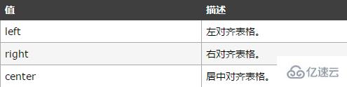 html5 table居中 html table 内容居中_html中table集中显示