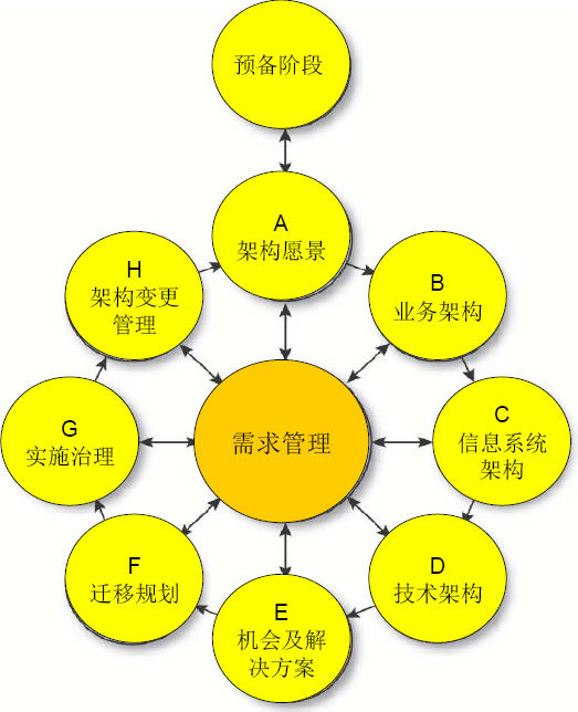 企业架构图模板 企业 架构_企业架构_04