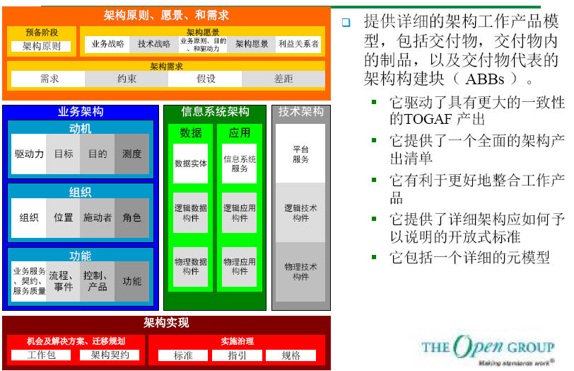 企业架构图模板 企业 架构_TOGAF_06