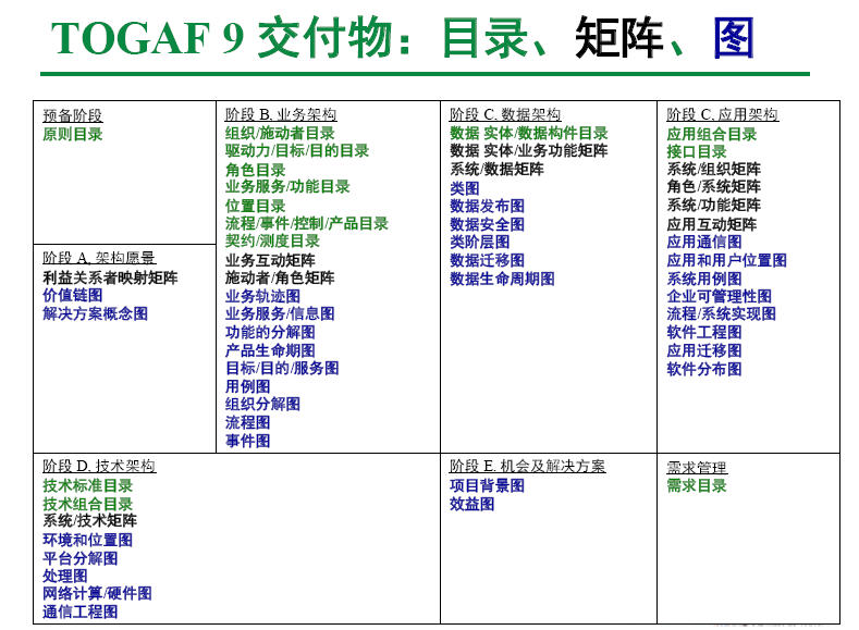 企业架构图模板 企业 架构_企业架构_08