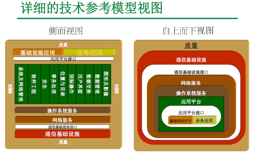 企业架构图模板 企业 架构_IT_10