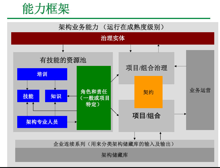 企业架构图模板 企业 架构_企业架构_15