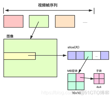 H264码流_原始数据