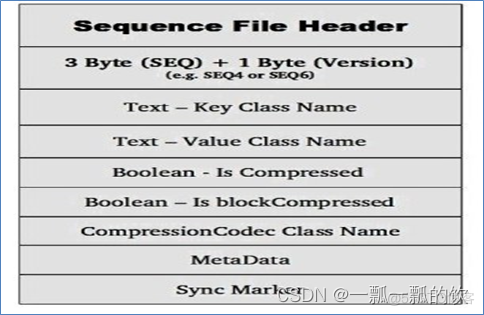 ​​11、hadoop环境下的Sequence File的读写与合并​_hadoop