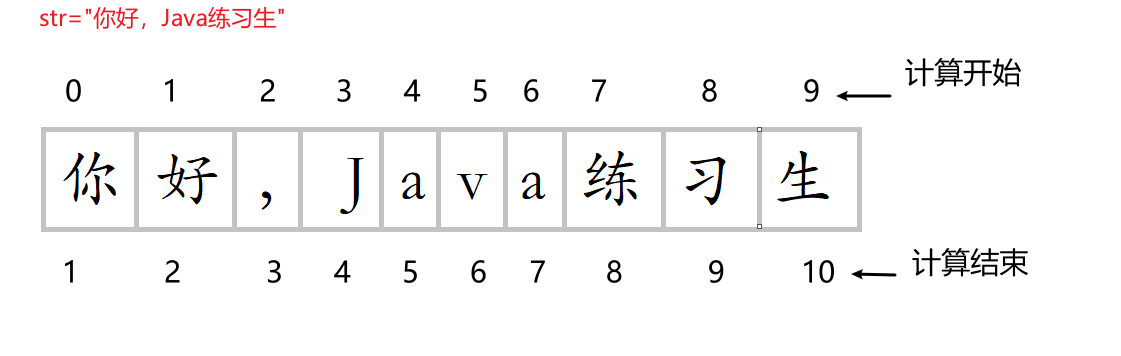 java 截取到包含字符 java 截取字符串_开发语言