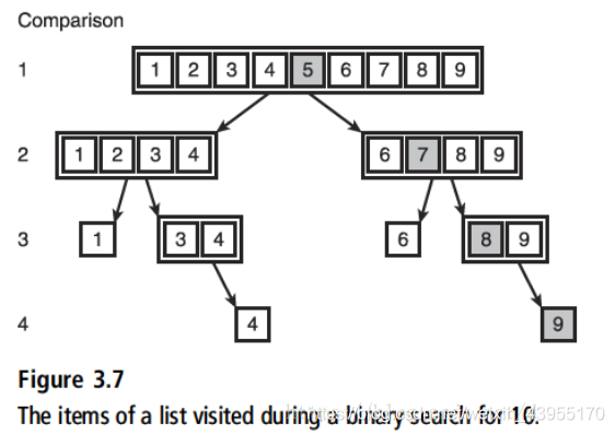 Python 搜索、排序、复杂度分析_动态规划_02