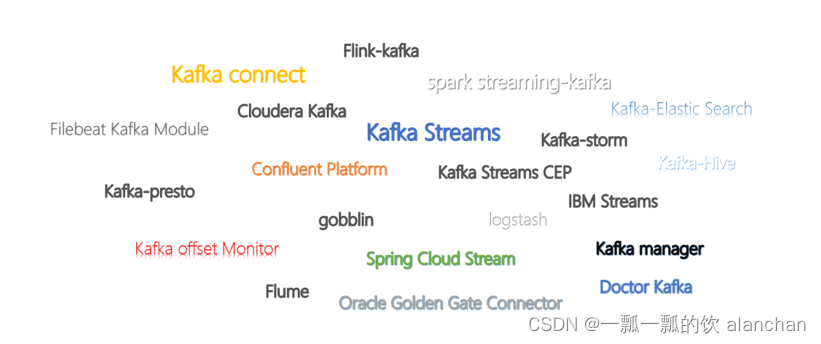 1、kafka（2.12-3.0.0）介绍、部署及验证、基准测试_分布式_02