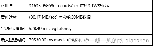 1、kafka（2.12-3.0.0）介绍、部署及验证、基准测试_分布式_07