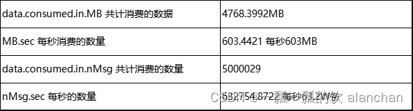 1、kafka（2.12-3.0.0）介绍、部署及验证、基准测试_kafka_08