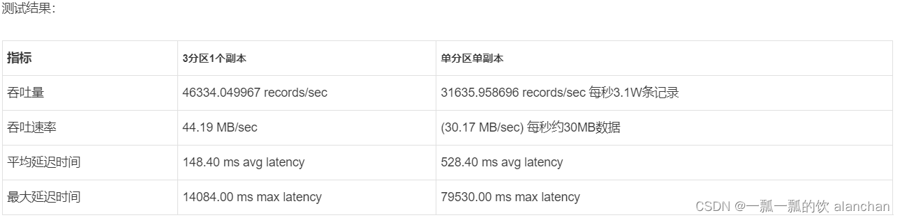 1、kafka（2.12-3.0.0）介绍、部署及验证、基准测试_kafka_10