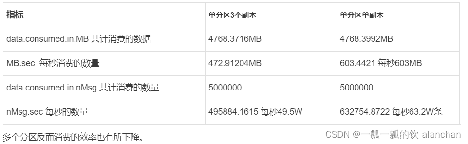 1、kafka（2.12-3.0.0）介绍、部署及验证、基准测试_分布式_11