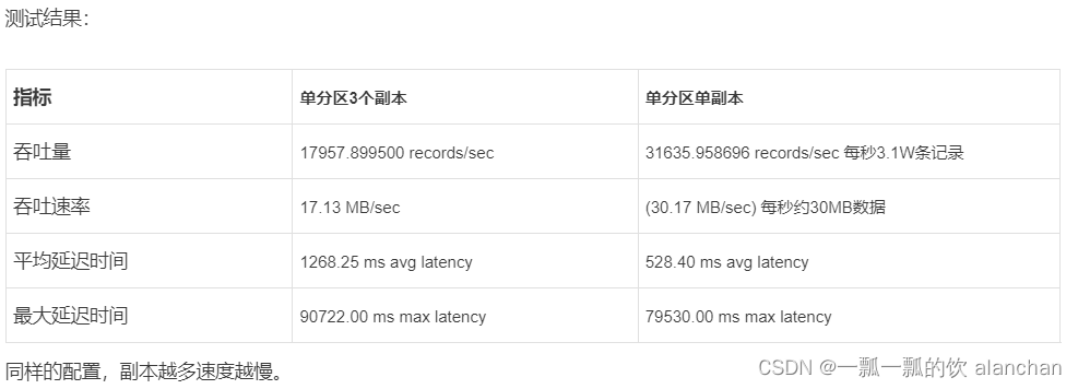 1、kafka（2.12-3.0.0）介绍、部署及验证、基准测试_实时互动_12