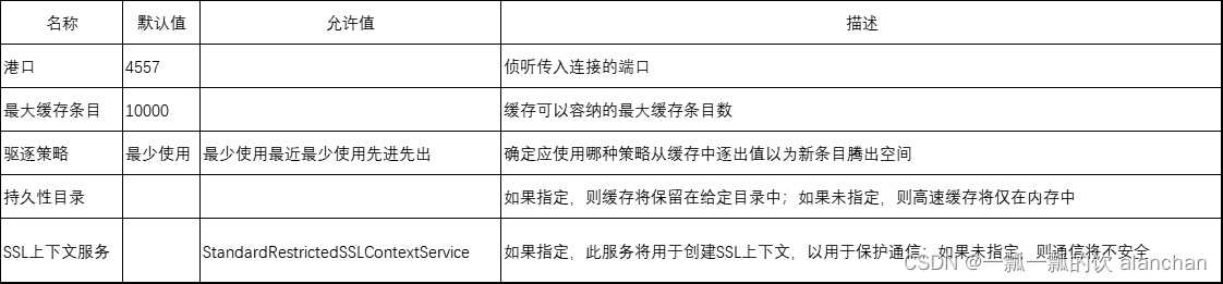 8、NIFI综合应用场景-NiFi监控MySQL binlog进行实时同步到hive_大数据_03