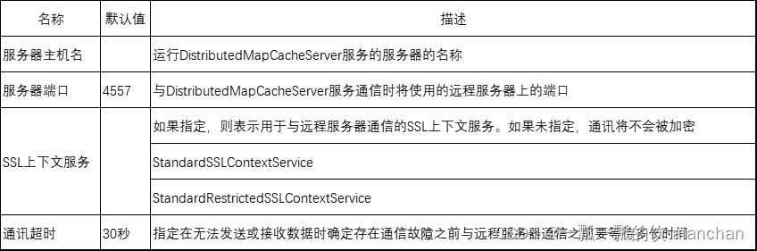 8、NIFI综合应用场景-NiFi监控MySQL binlog进行实时同步到hive_hive_04