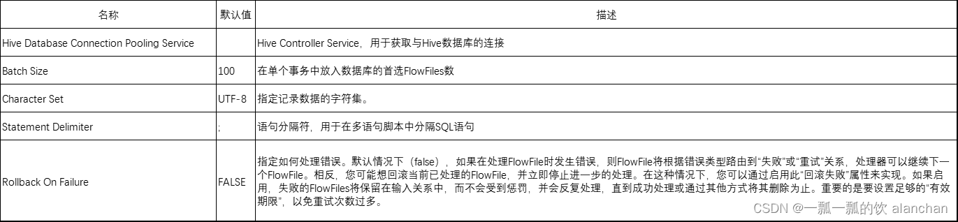 8、NIFI综合应用场景-NiFi监控MySQL binlog进行实时同步到hive_hadoop_09