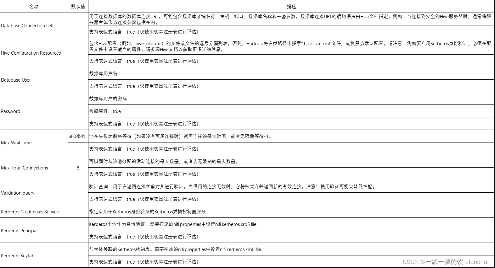 8、NIFI综合应用场景-NiFi监控MySQL binlog进行实时同步到hive_大数据_10