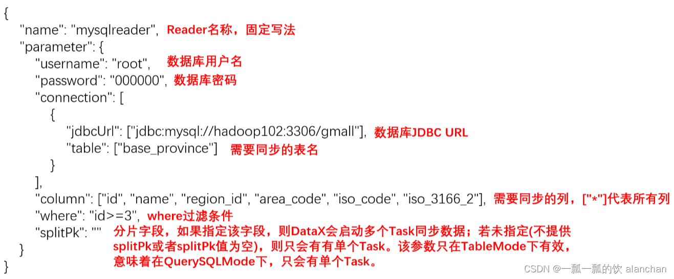 2、mysql相关同步-mysql通过datax同步到mysql、mysql和hdfs通过datax相互同步_数据库