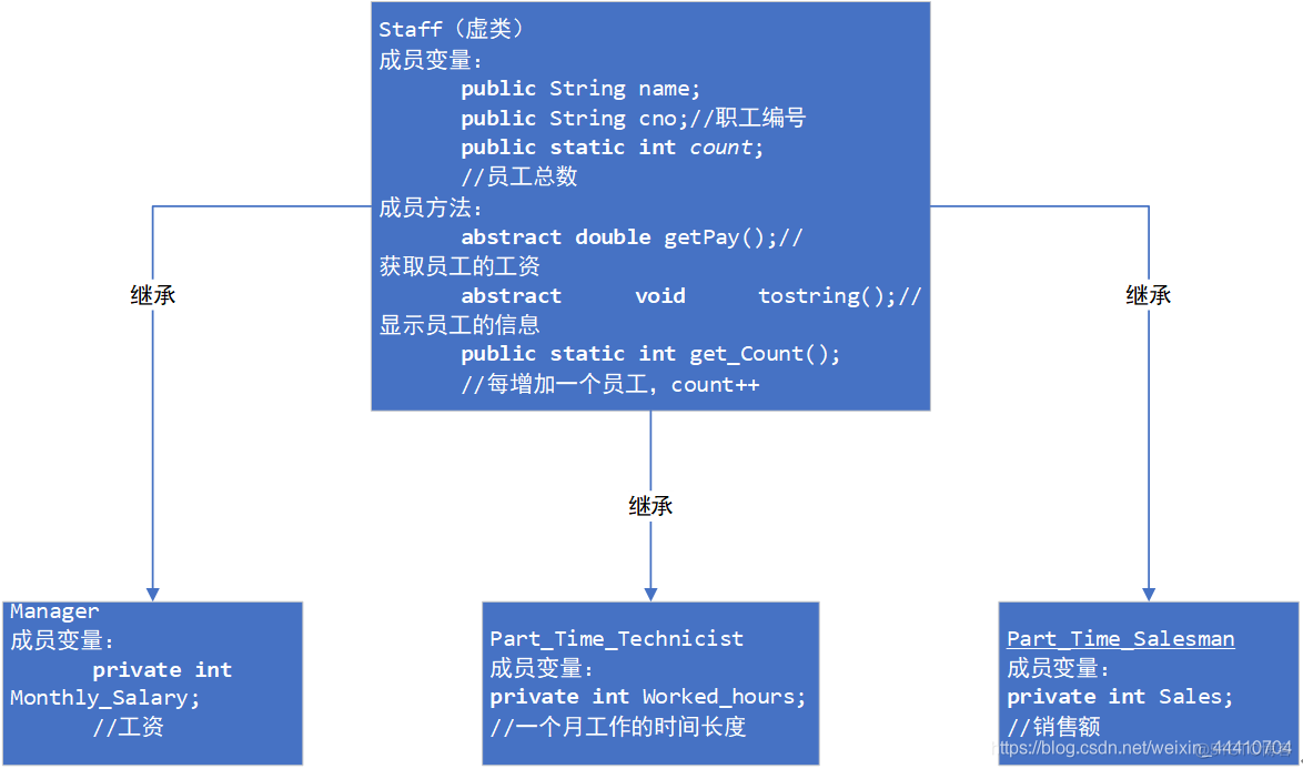 java小型公司的真实项目部署的流程 小型公司java项目实例_ci