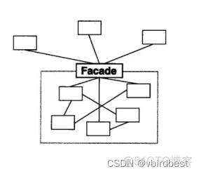 结构型模式-外观（Facade）模式_System