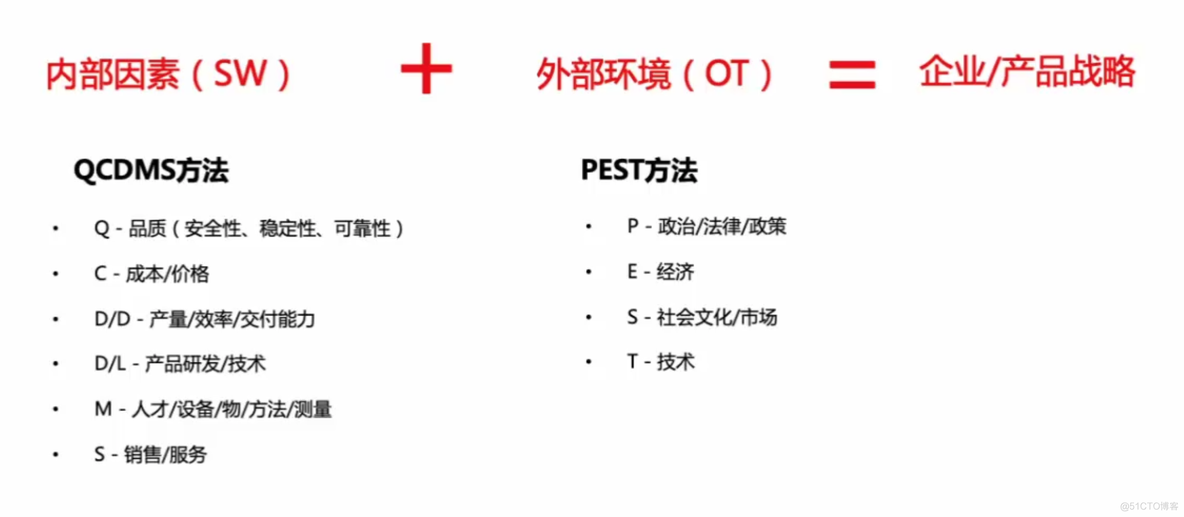 需求收集_数据_07