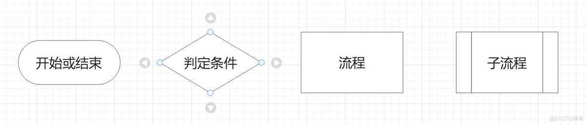 流程图绘制_产品经理_02