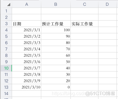 燃尽图_折线_02